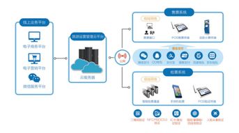 海航九天達九周年新品發布 云解決方案開啟智慧旅游輕時代，引領酒店管理革新